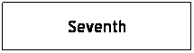 Text Box: Seventh
